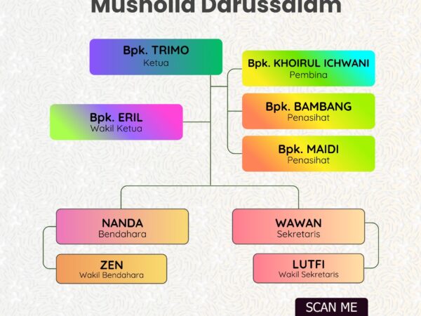 Susunan Pengurus Musholla Darussalam Dajia