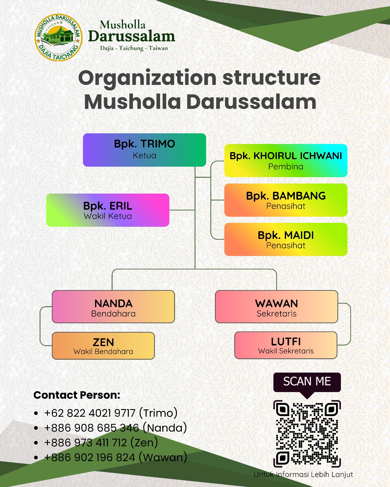 Susunan Pengurus Musholla Darussalam Dajia