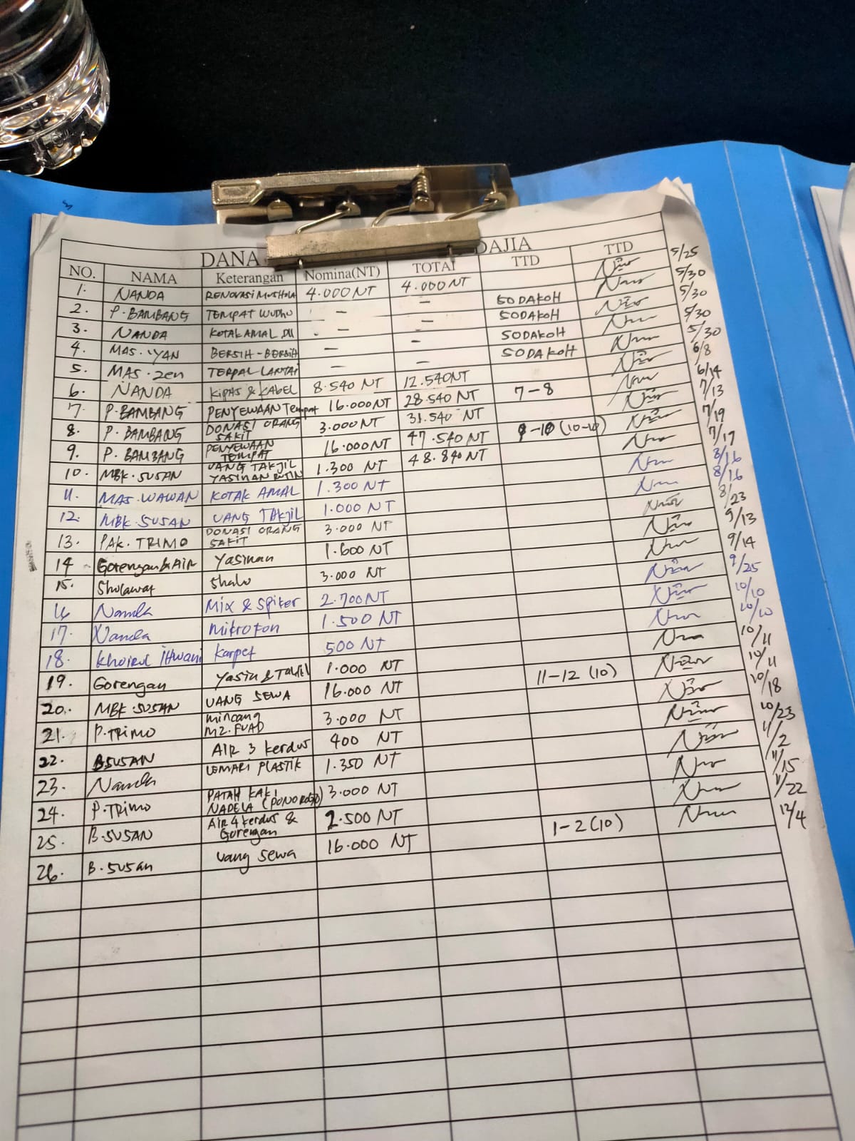 Bayar Sewa Musholla, 2 Bulan (Januari & Februari) 2026 Bayar Sewa Musholla, 2 Bulan (Januari & Februari) 2026