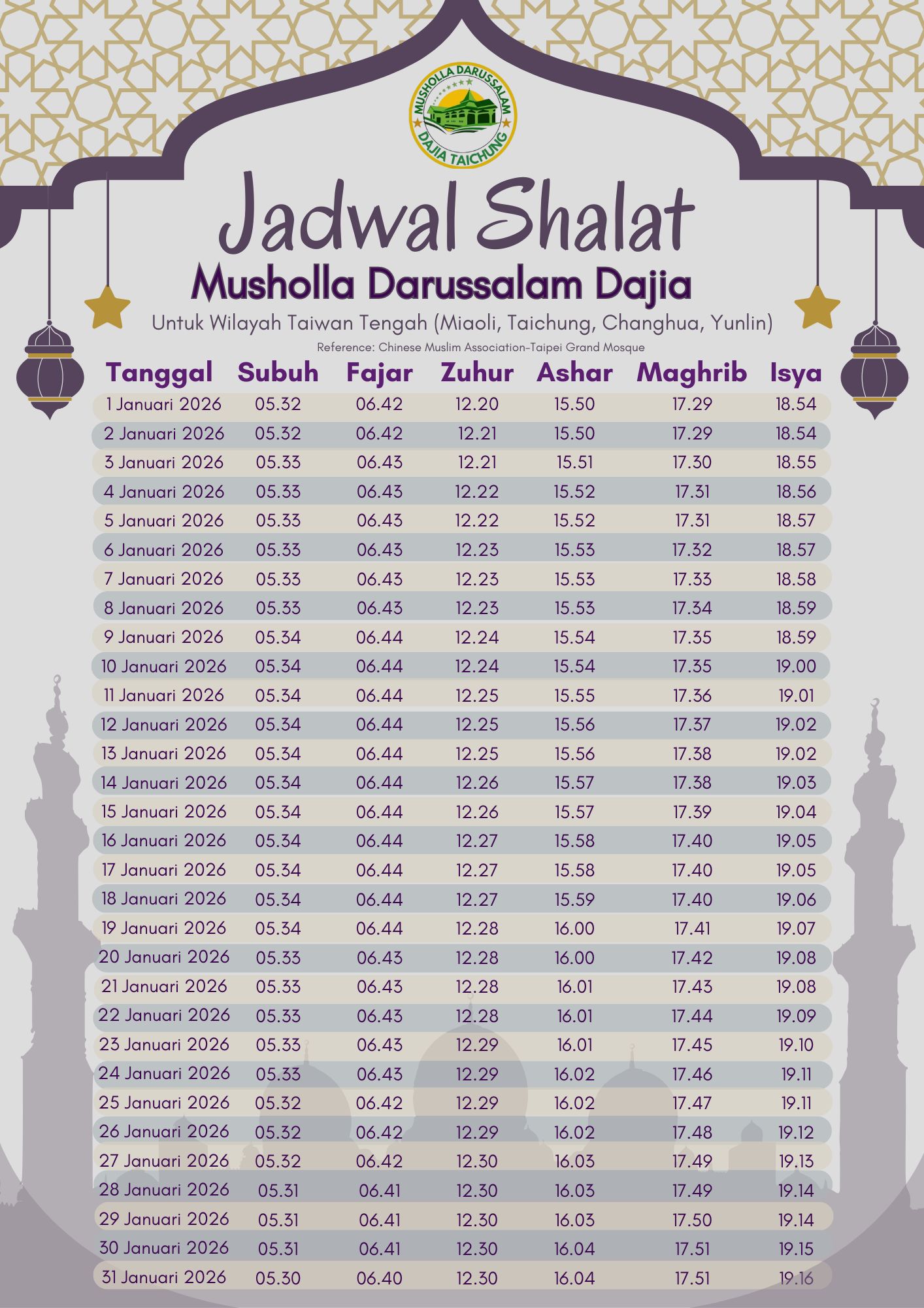 Jadwal Shalat Bulan Januari 2026, Untuk Wilayah Dajia, Taichung, Taiwan