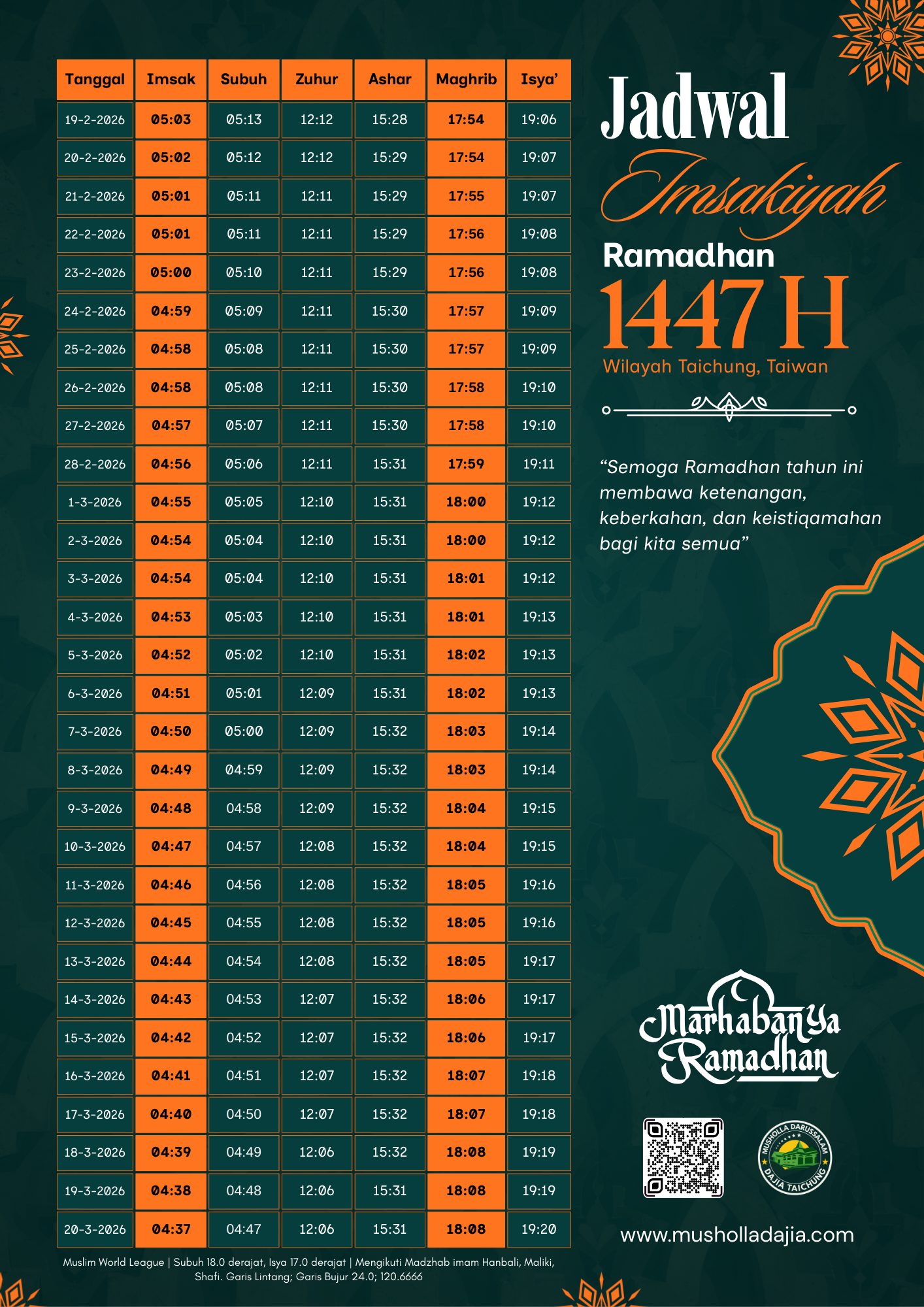 Jadwal Imsakiyah Ramadhan 2026 M