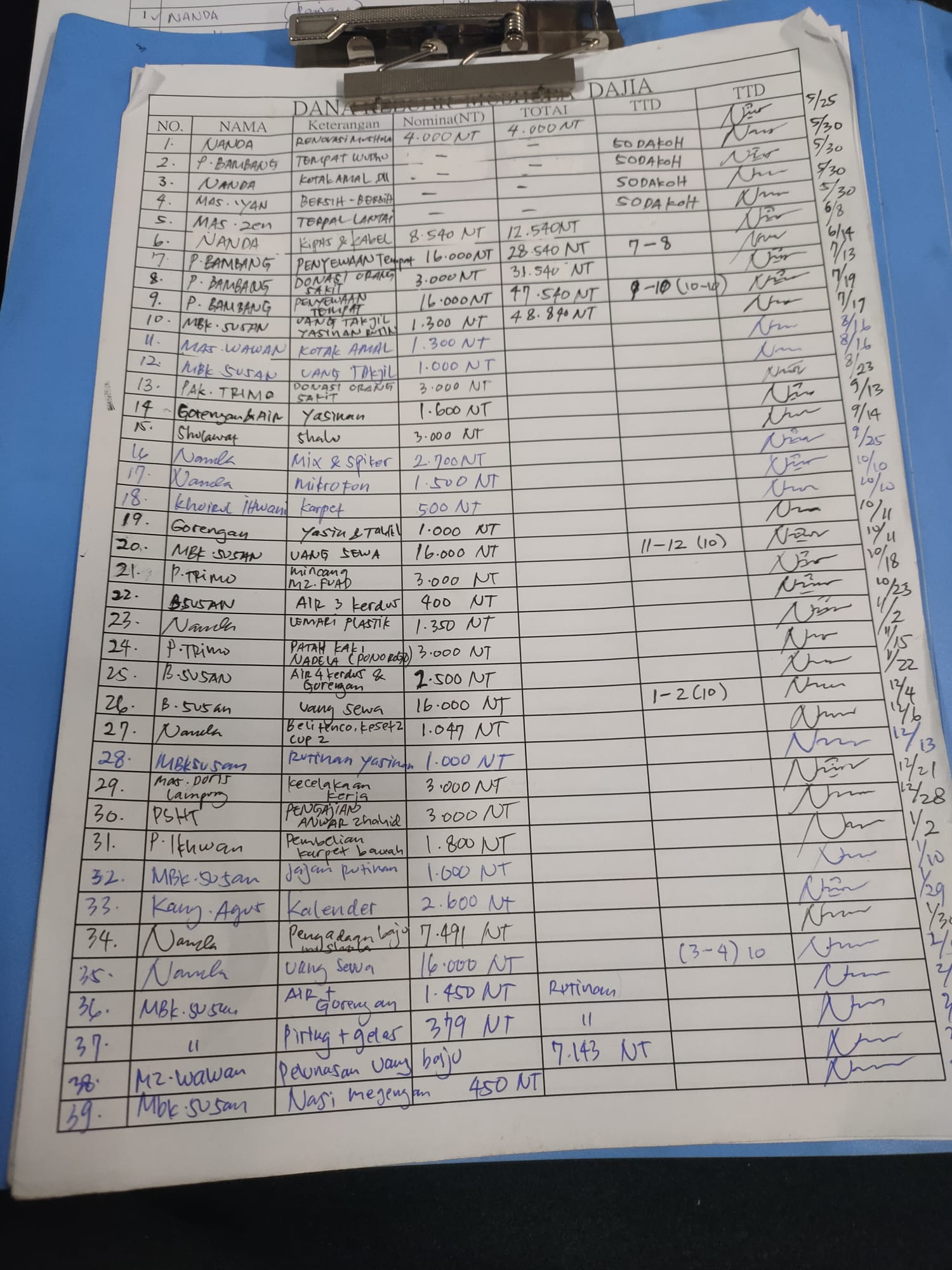 Uang Sewa Musholla Bulan 3 & 4