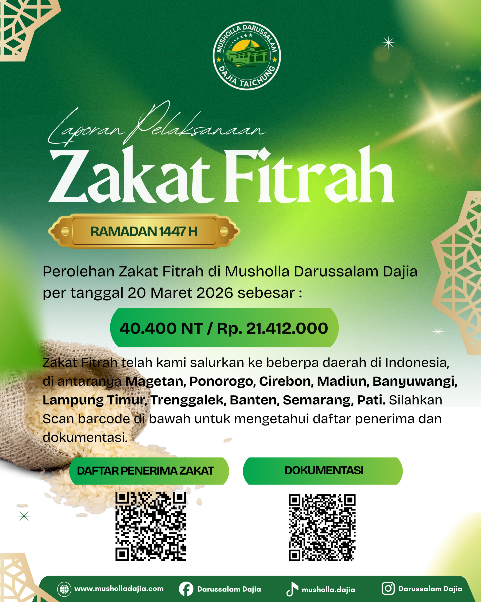 Hasil Zakat Fitrah 1447 H